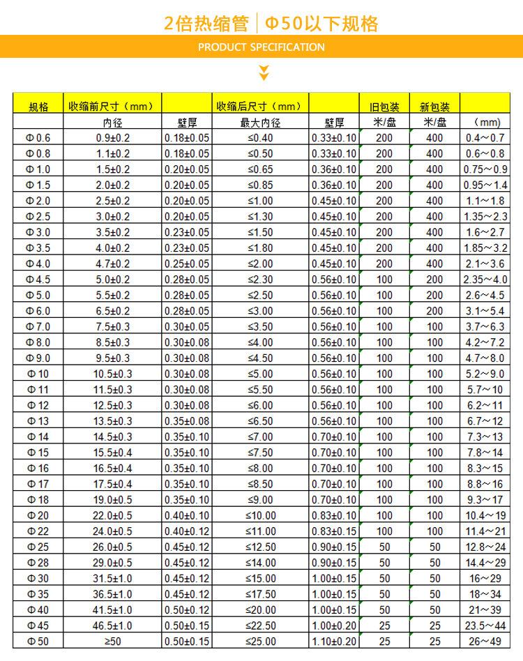 2倍50mm一下规格表_02