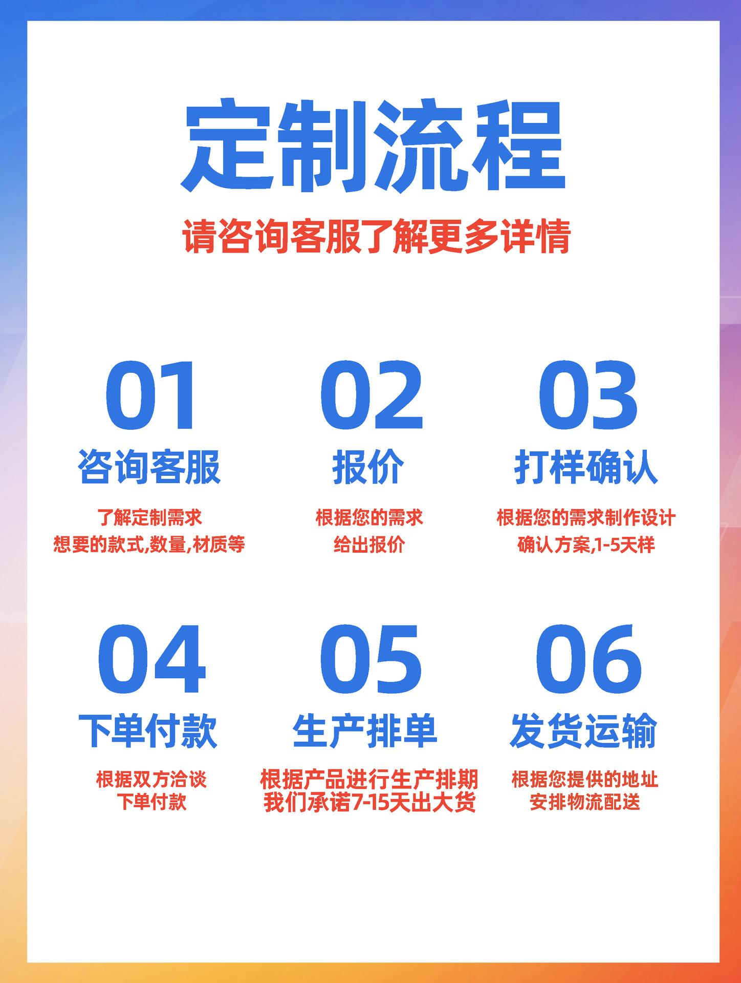 详情页定制流程.png