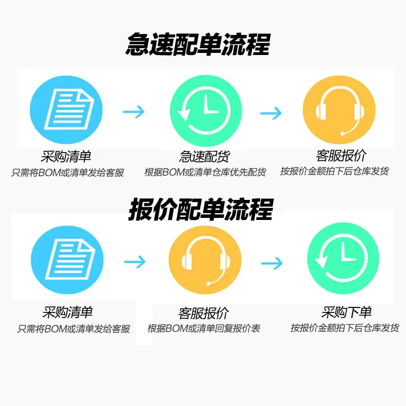 物流