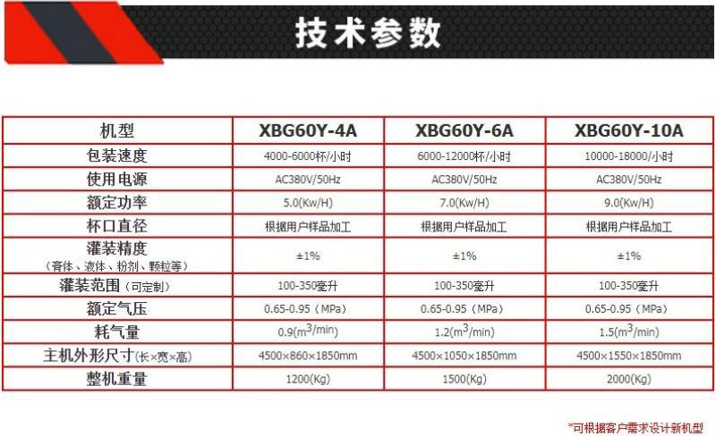 杯装机技术参数表.jpg