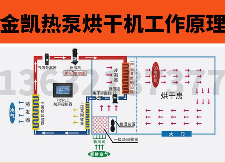 10热泵烘干机详情图_15