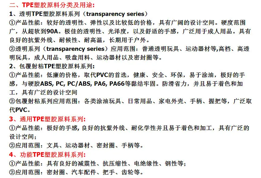 TPE详情页介绍