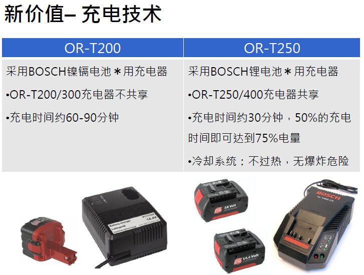 ORT250 06