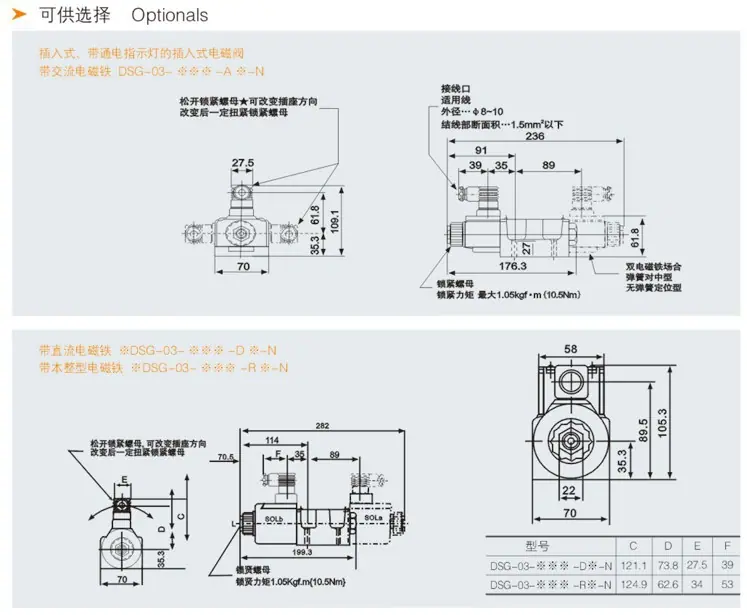 DCF DSG 油研型 描述1-13
