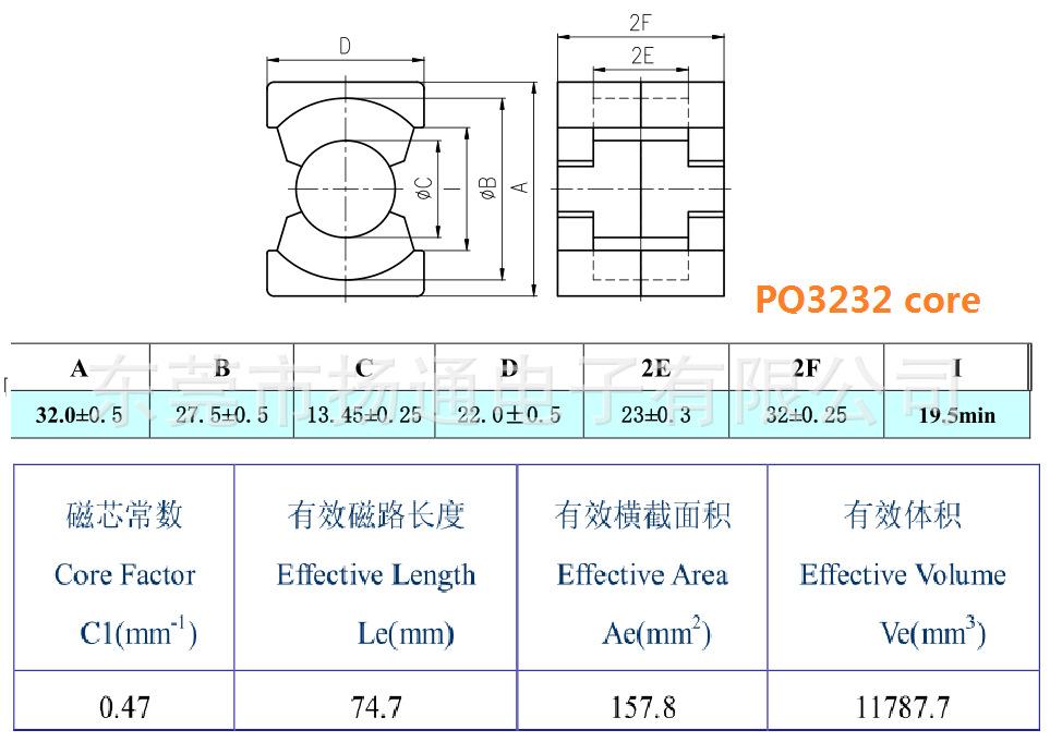 PQ3232磁芯
