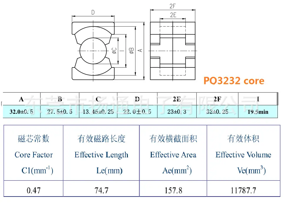 PQ3232磁芯