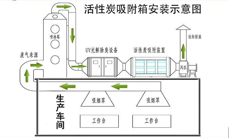 活性炭吸附箱(1)_08.jpg