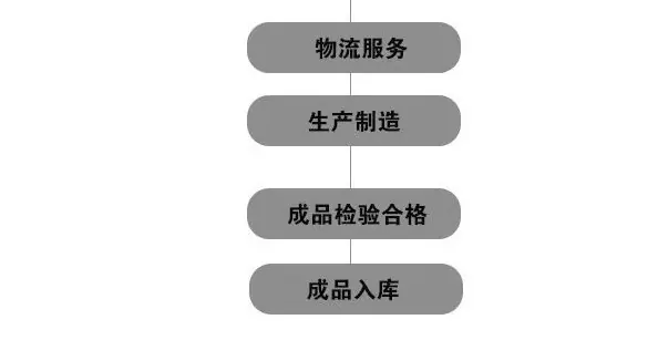 OEM流程2