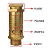Válvula de compresor de aire Fuyu con resorte de apertura completa, válvula de vapor a prueba de explosiones, válvula de alivio de presión A28X-16T
