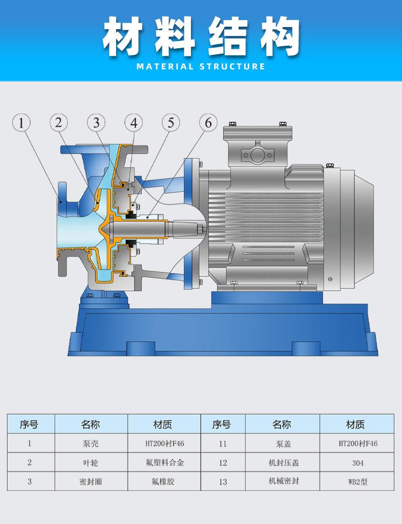 IHF-D氟塑料离心泵_10