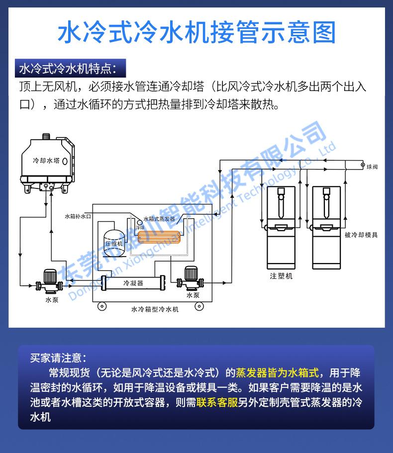 工业冷水机_18.jpg