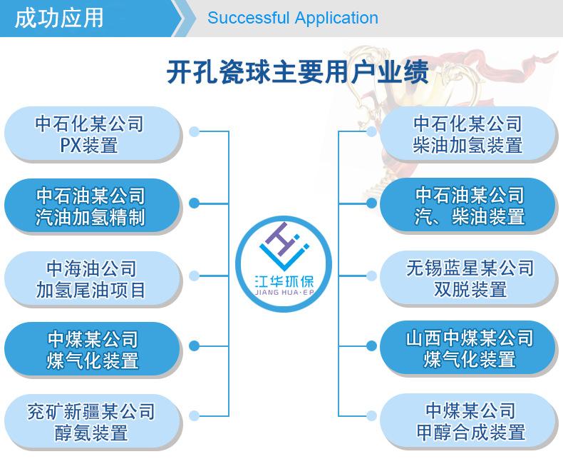 开孔瓷球成功应用.jpg