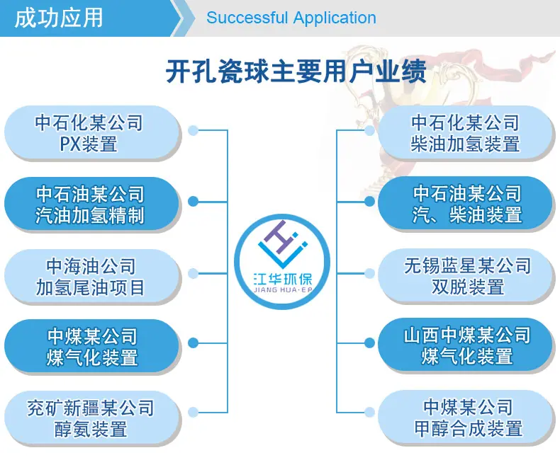开孔瓷球成功应用.jpg