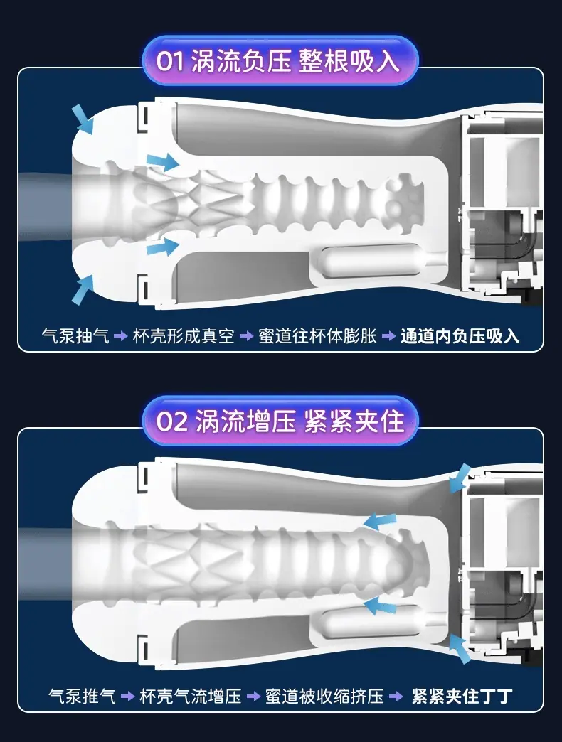 涡流负压整根吸入01-02.gif