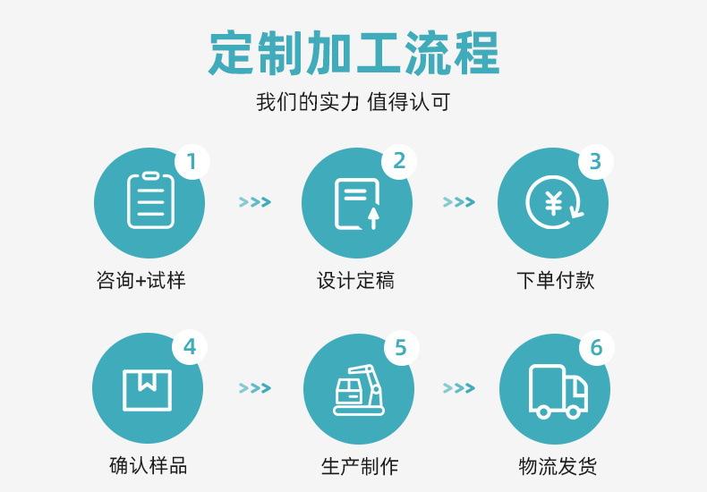 14 定制流程.jpg