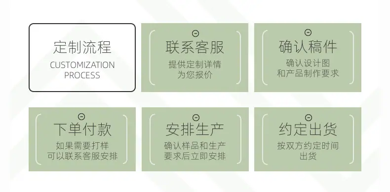 6定制流程