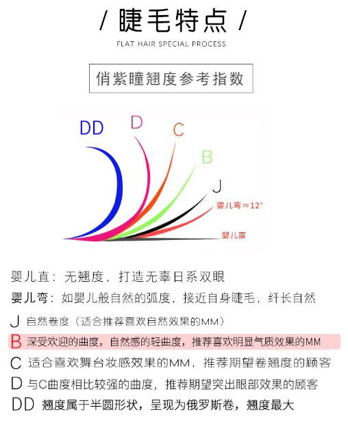 翘度表格