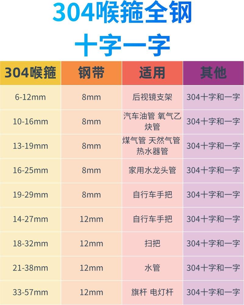 喉箍2
