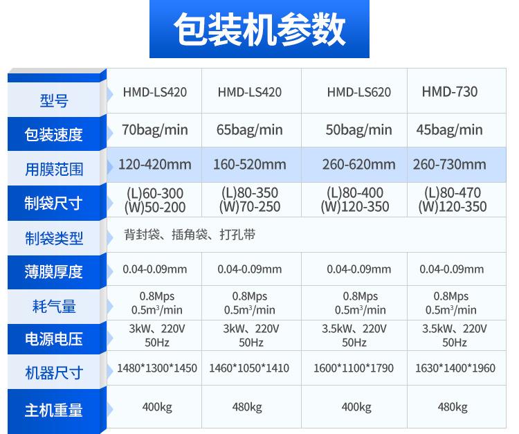 线性称颗粒包装机