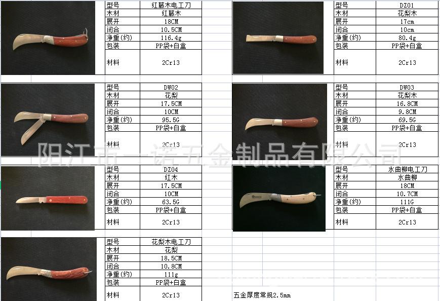 电工刀尺寸