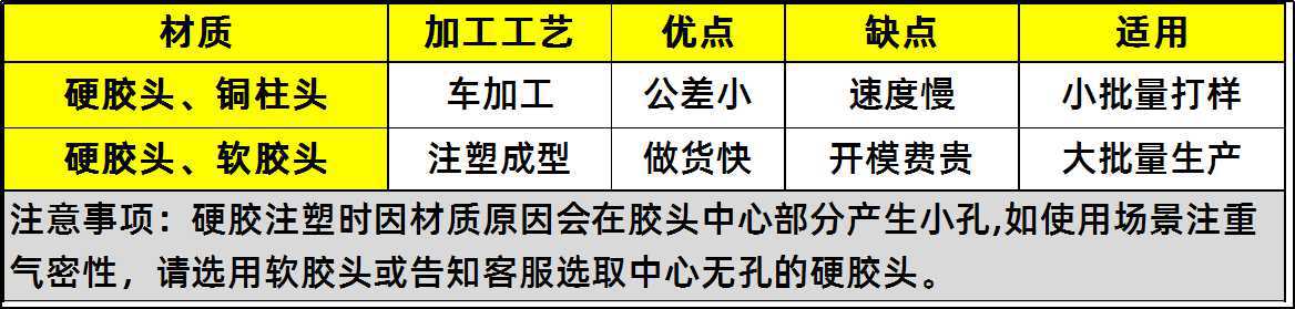胶头机米软胶硬胶区别.jpg