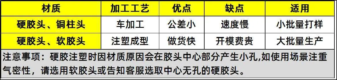 胶头机米软胶硬胶区别.jpg