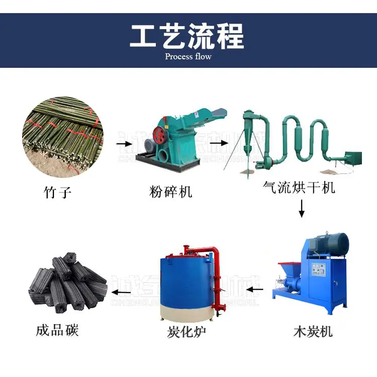 竹屑制棒机工艺流程.jpg