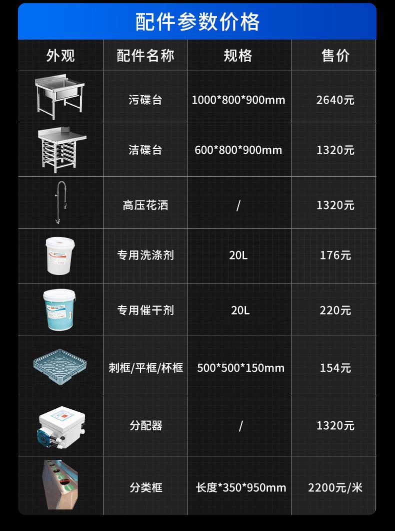 自动洗碗机详情页_13.gif
