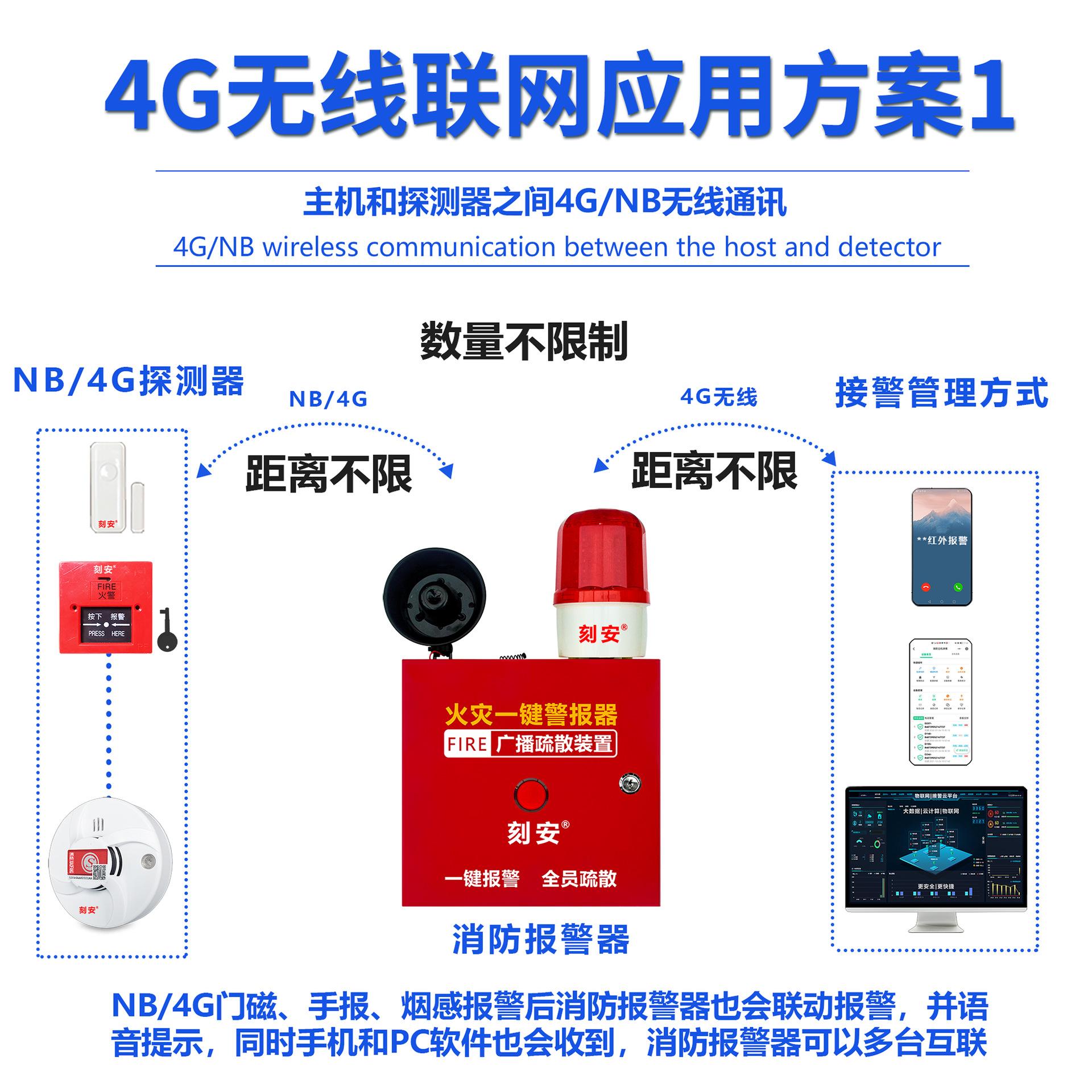 7191G4 刻安19