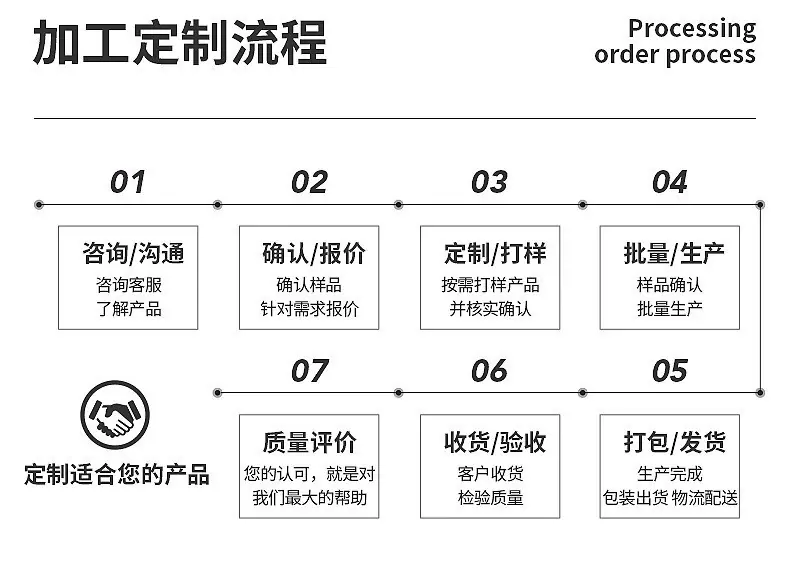 流程3