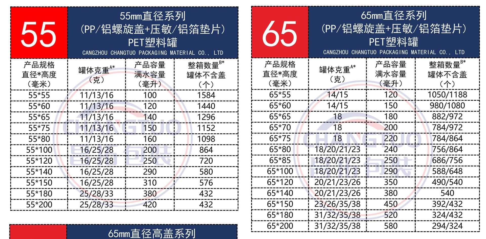 昌拓包装材料产品尺寸数据图-111111111