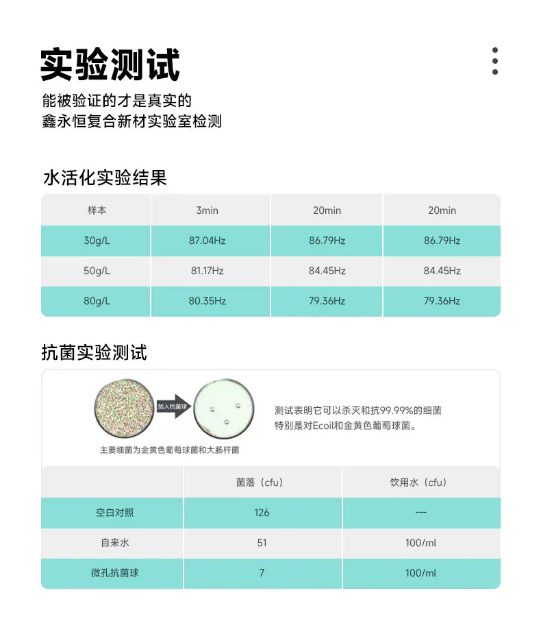 详情页-微孔抗菌球_03.jpg.jpg