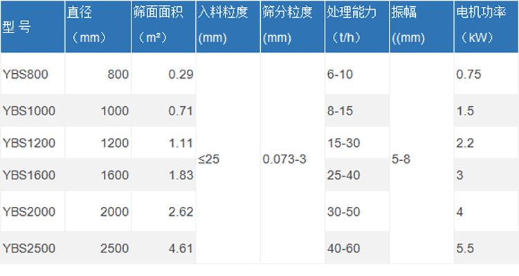 摇摆筛详情页_09.gif