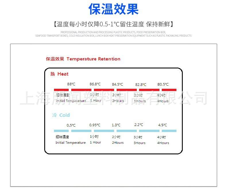 保温效果