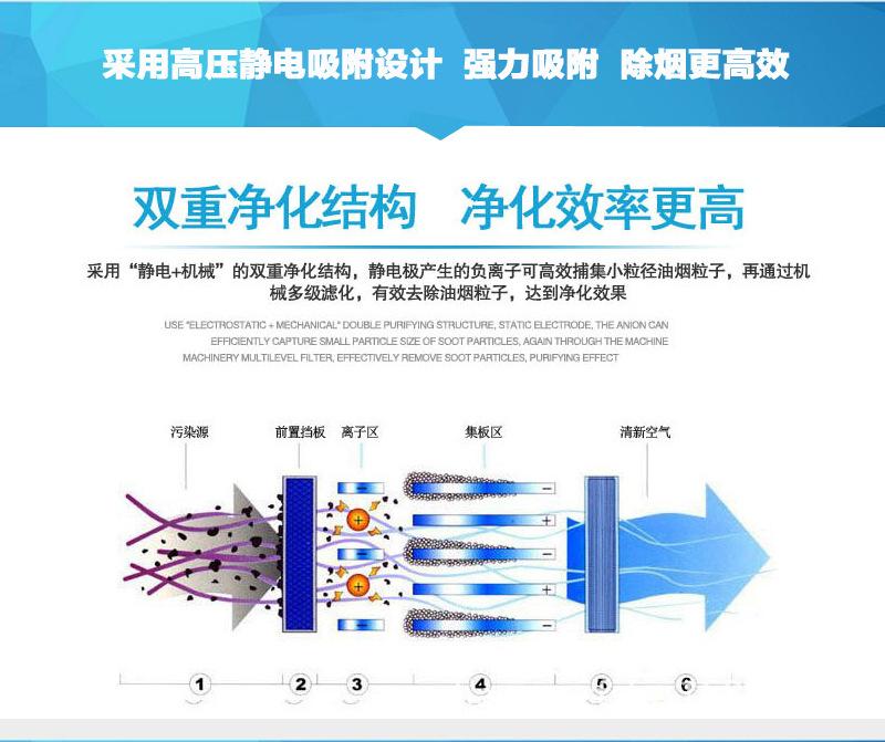 油烟净化器 05