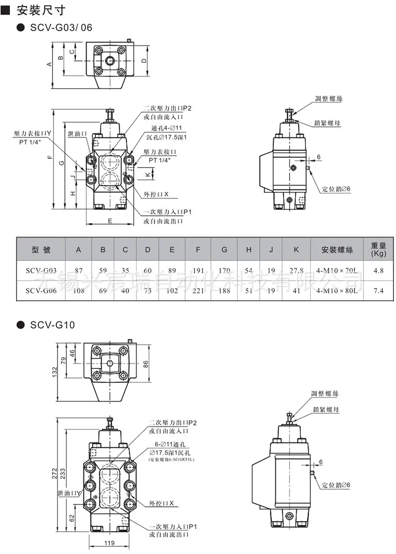 SCVG.SCVT-3.jpg