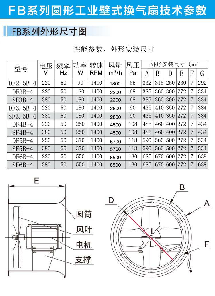 FB-系列圆筒形工业壁式换气扇_02-1