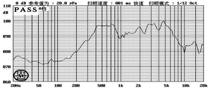 XDEC-3070B08T15NH03 频响曲线