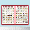 Tabela de Compatibilidade e Incompatibilidade Alimentar Adesivo de Parede Dieta para Diabéticos Tabela de Prós e Contras Combinação Nutricional e Terapia Dietética