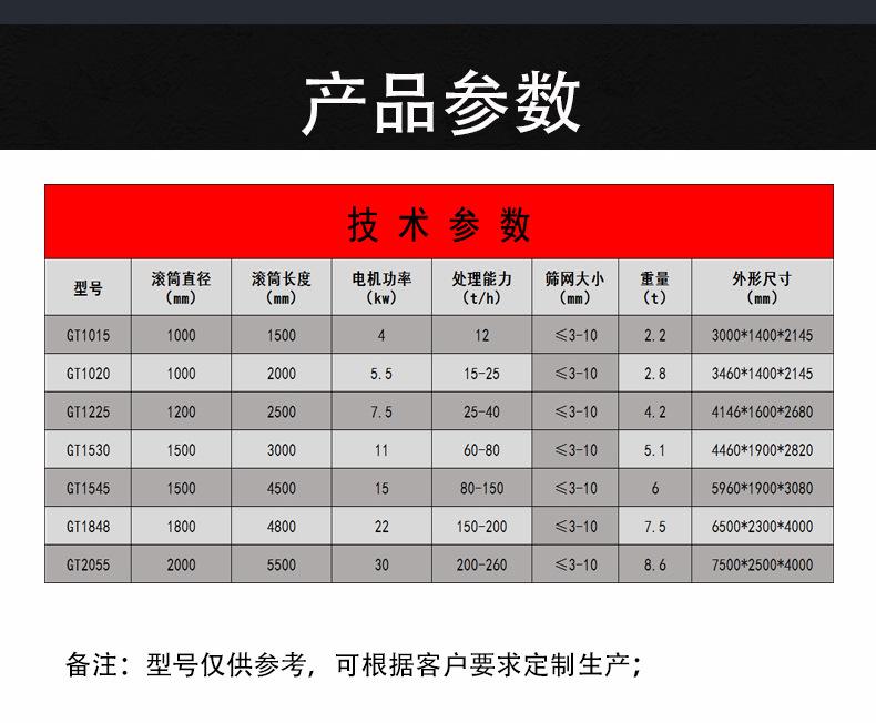 滚筒筛_08.jpg