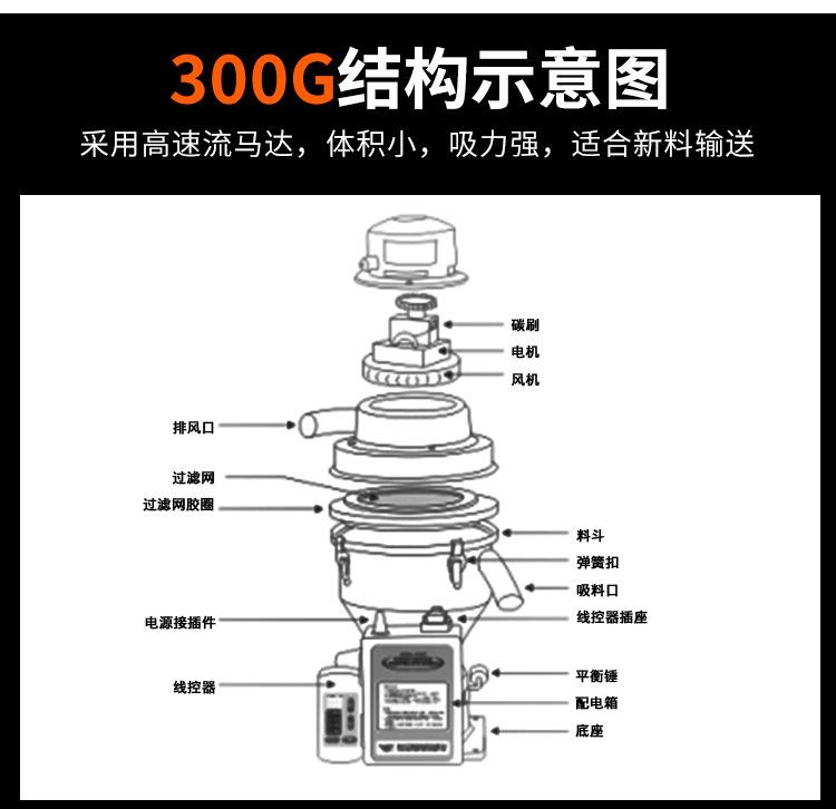 吸料机详情页_06.jpg