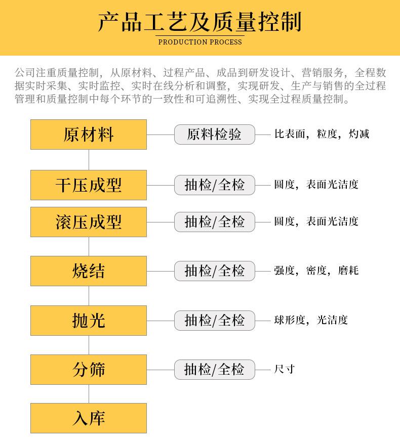鹰潭市久众新材料-氧化锆珠详情_04(1)