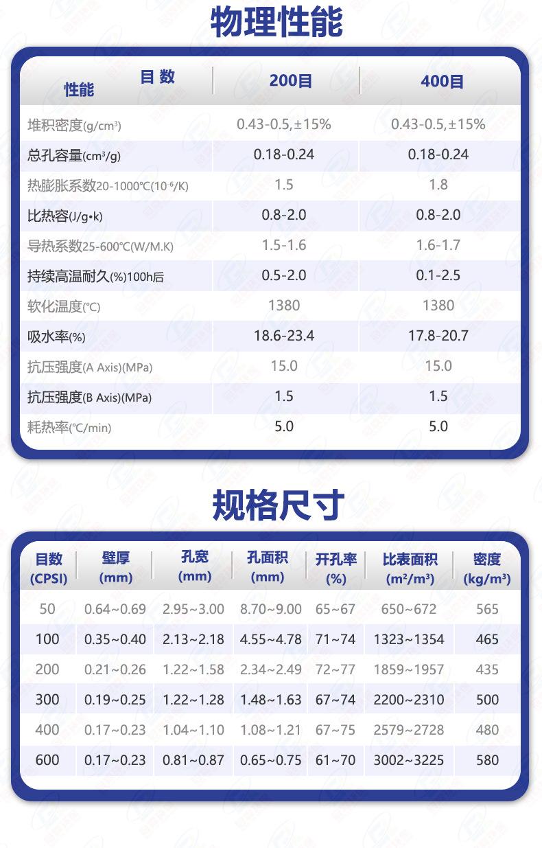 蜂窝陶瓷载体详情页-技术指标4.jpg