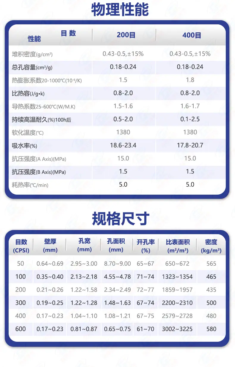 蜂窝陶瓷载体详情页-技术指标4.jpg