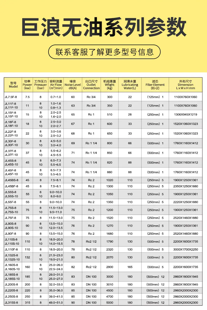 巨浪螺杆空压机-黄色_16.jpg