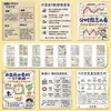 48 Pegatinas Grandes con 5 Puntos de Datos Clave a Vigilar Antes de que Abra el Mercado, Pegatinas de Conocimiento Financiero Esencial para Principiantes