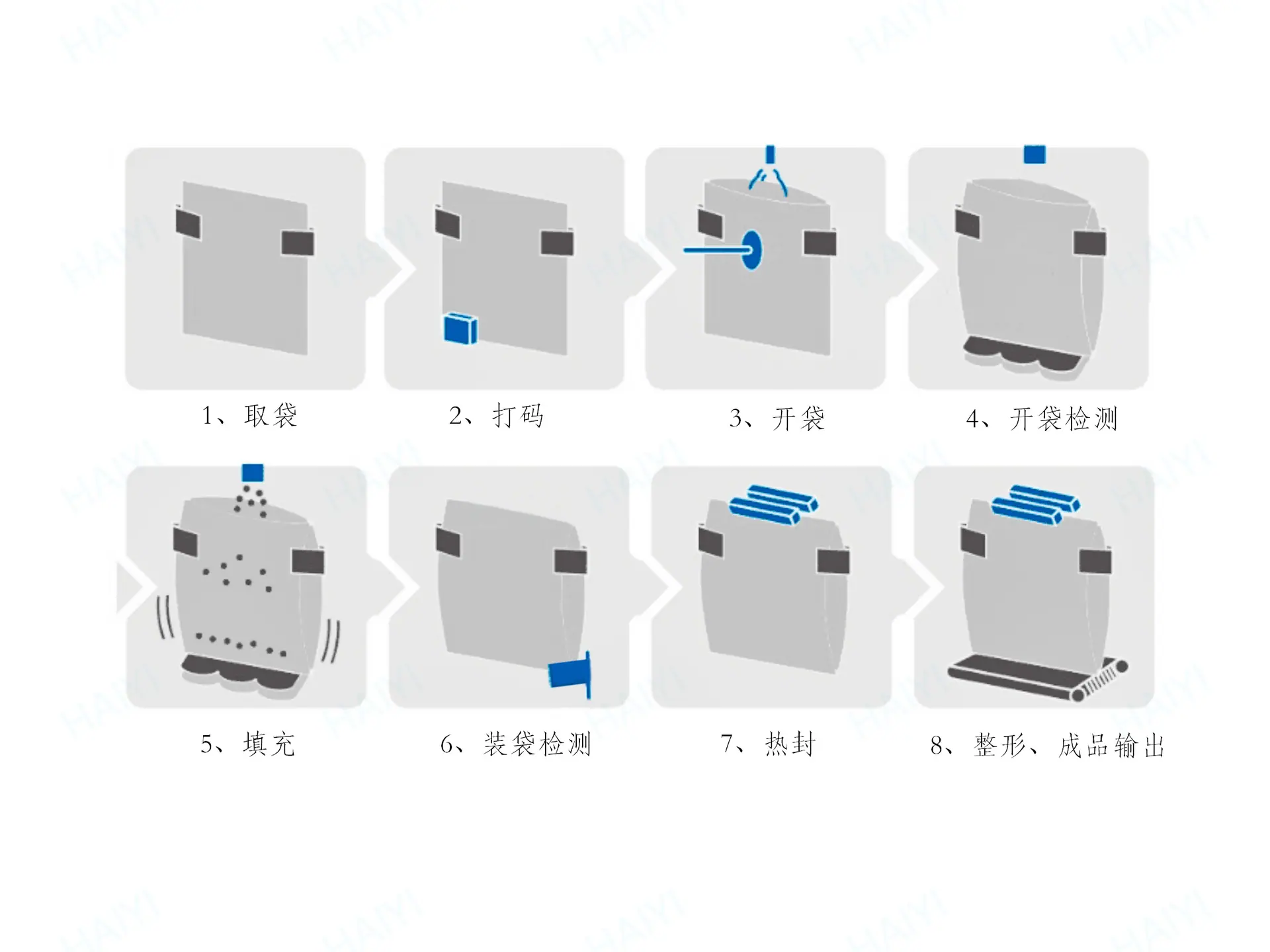 给袋式200 - 多功能_04.png