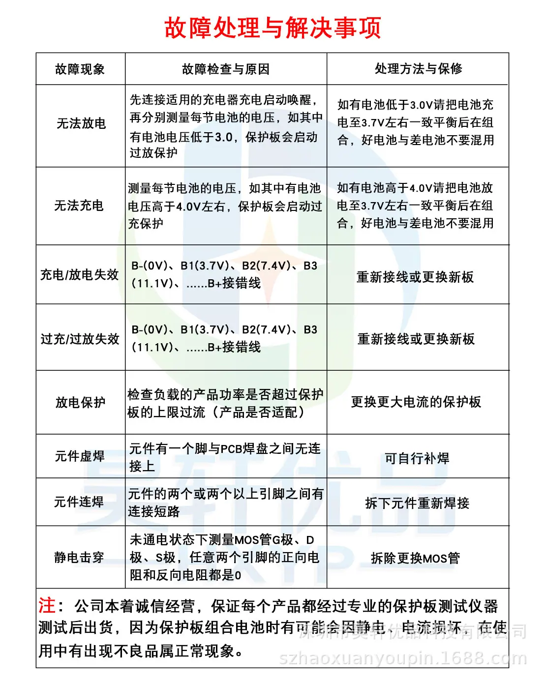 故障处理与解决事项(1).jpg
