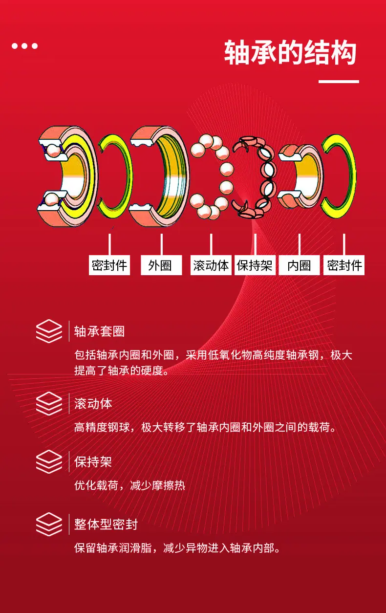 轴承详情页_05.jpg