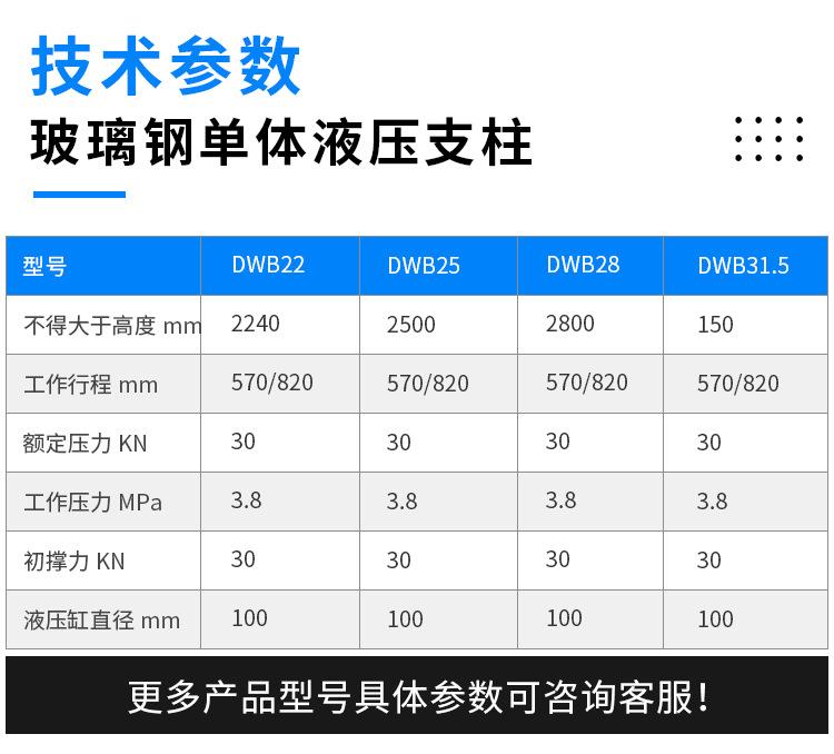 玻璃钢单体液压支柱-详情页_03.jpg